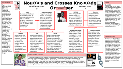 Noughts and Crosses Knowledge Organiser (Novel)