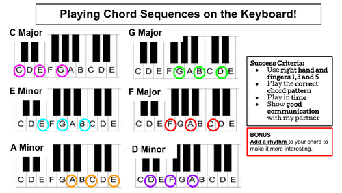 Chord sequences