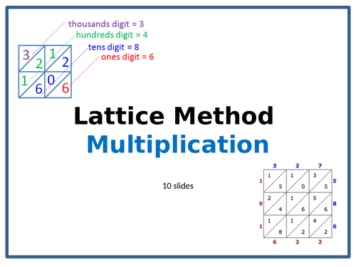 Lattice Method Multiplication - Teaching PowerPoint