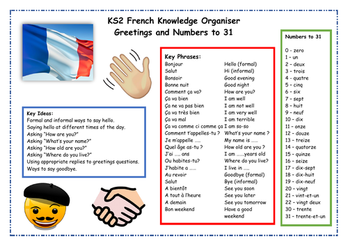 KS2 French Greetings and Numbers to 31 Knowledge Organiser