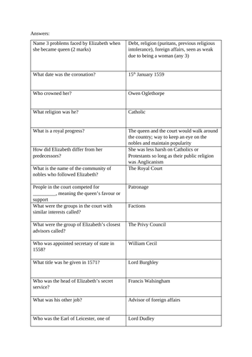 GCSE History Test - Elizabethan Government