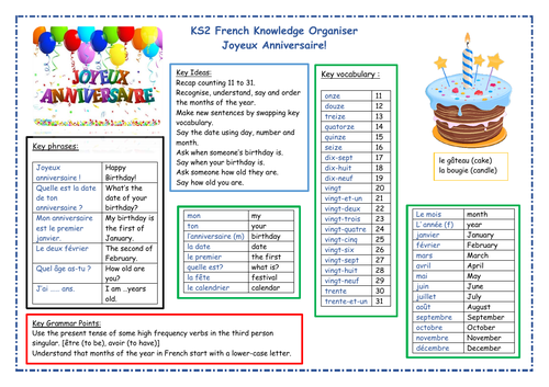 KS2 French Joyeux Anniversaire (Happy Birthday) Knowledge Organiser
