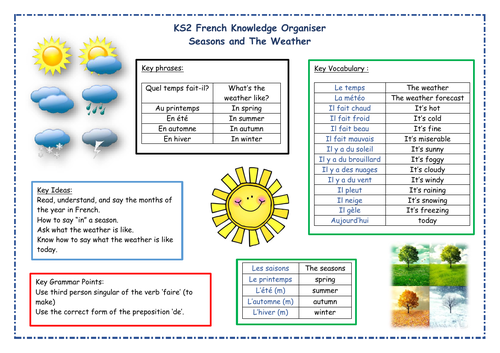 KS2 French Seasons and The Weather Knowledge Organiser
