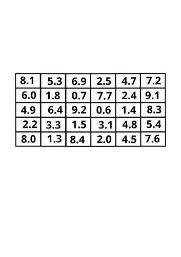 Rounding Bingo | Teaching Resources