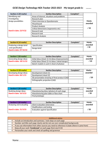 GCSE D&T check list current