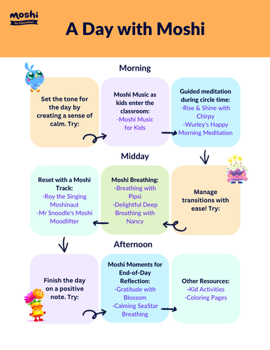 SEL - A Day with Moshi - Resource