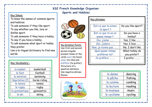 KS2 French Sport and Hobbies Knowledge Organiser