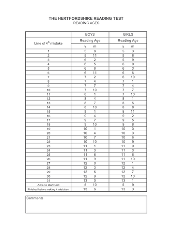 Reading Age Test