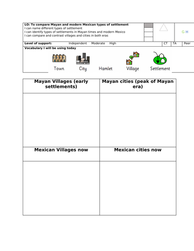 Compare Mayan settlements to Mexican settlements now - KS2 Geography