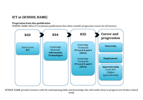 ICT progression pathway