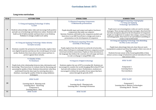 ict curriculum overview