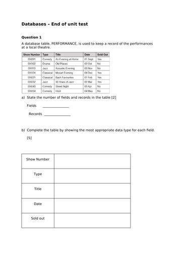 Database assessment