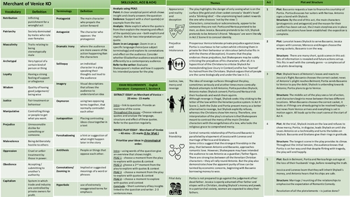 Merchant of Venice Knowledge Organiser