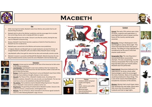 Macbeth Knowledge Organiser | Teaching Resources