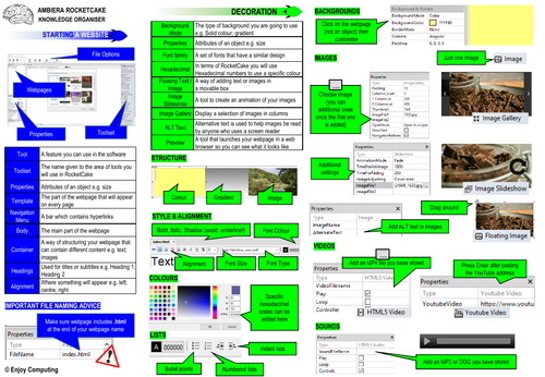 RocketCake Knowledge Organiser