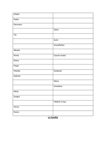 La familia