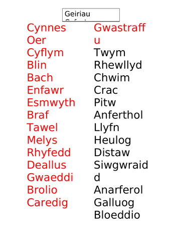 Geirfa Blwyddyn 3 - Geiriau Cyfystyr a Geiriau Gwrthystyr