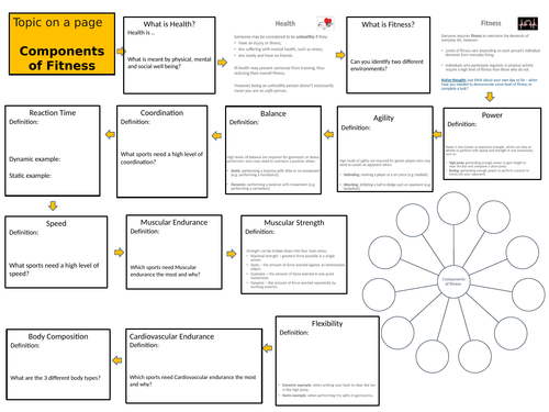 Components of fitness revision Mat