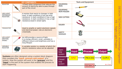 Year 8 - Colour Changing Night light  Knowledge Organiser