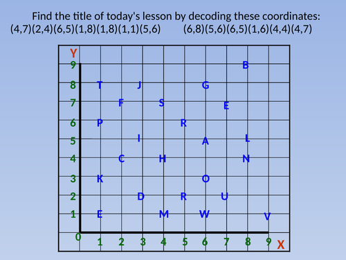 Scatter Graphs (Plotting, interpreting and types of estimation)