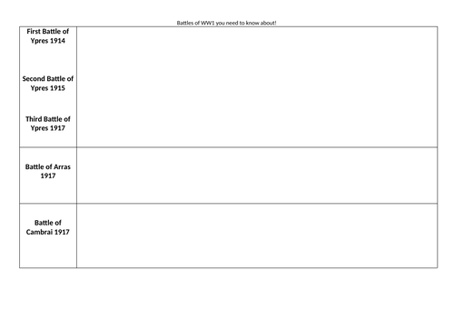 Medicine on the western front WW1 GCSE