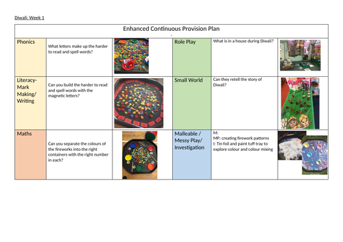 Diwali Continuous Provision Plan