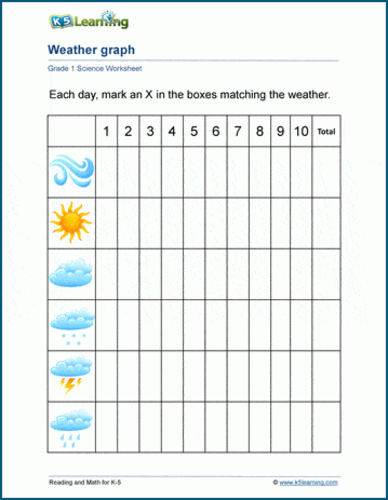 Earth and Space Science Grade 1