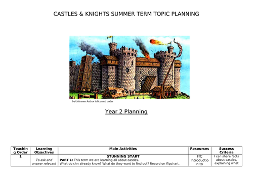 KS1 Y2 Castles & Knights Planning