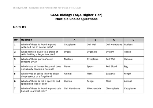 AQA GCSE Biology Multiple Choice Questions (Unit 1)