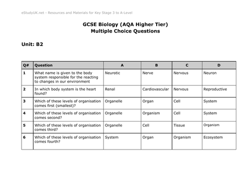 AQA GCSE Biology Multiple Choice Questions (Unit 2)