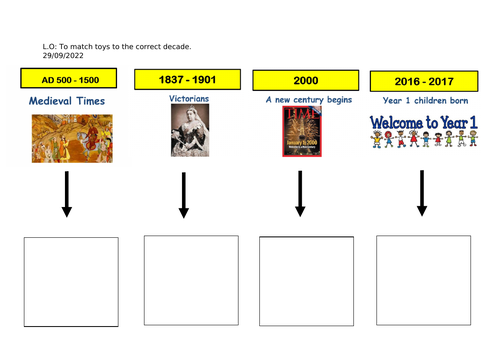 KS1 history toy timeline activity