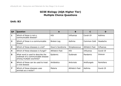 AQA GCSE Biology Multiple Choice Questions (Unit 3)