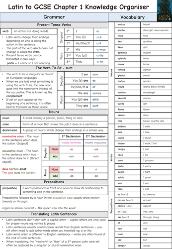 Latin to GCSE Chapter 1 Knowledge Organiser