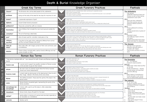 Death & Burial Knowledge Organiser - GCSE Classical Civilisation - Myth & Religion