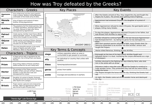 Trojan War Cause & Event Knowledge Organisers