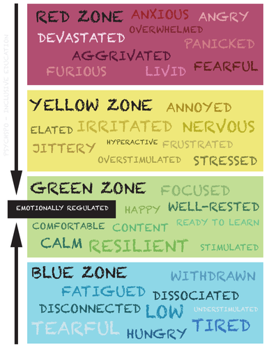 SEN Zones of regulation FREE poster ASD and ADHD support