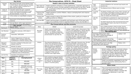 Heath, 1970-74 - Knowledge organiser (OCR A Level History) EDITABLE