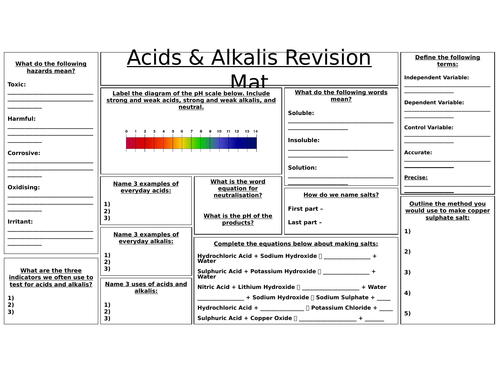 KS3 Acids & Alkalis Revision Mat
