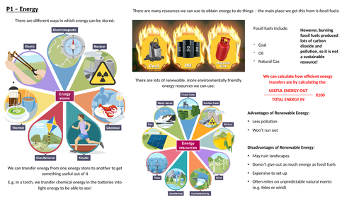 KS4 AQA P1, P2 & P3 Knowledge Organisers | Teaching Resources