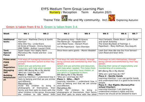Medium Term Plan Autumn Nursery - NEW EYFS Curriculum