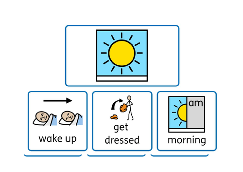 Day and Night and Daily sequencing
