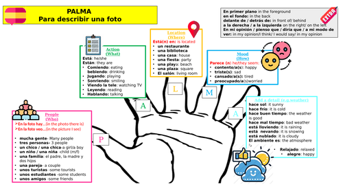 GCSE Spanish Photocard Teaching Resources