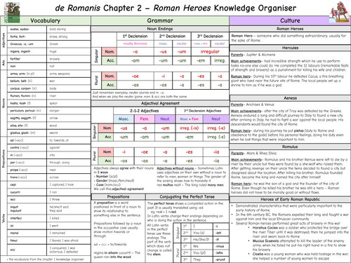 de Romanis Chapter 2 Latin Knowledge Organiser - Roman Heroes