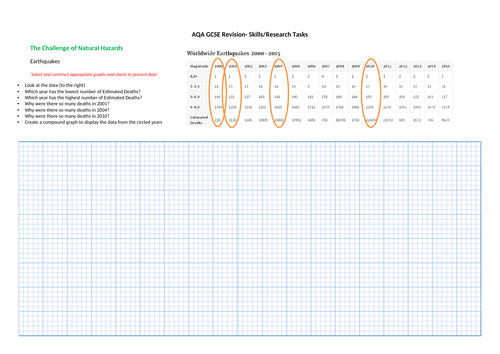 GCSE A3 Summary Sheets