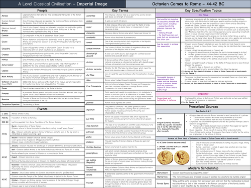 Octavian comes to Rome - Imperial Image Knowledge Organiser - A Level Classical Civilisation