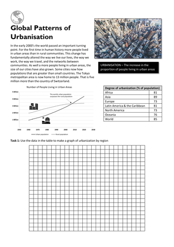 Urbanisation & Megacities