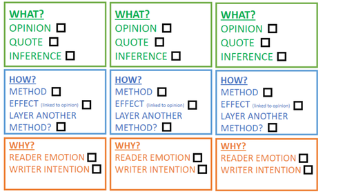 Writing a what how why language paragraph analysis using Noughts and Crosses extract