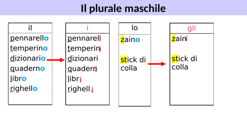 Italian plural