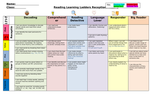 Reading Ladders - Reception