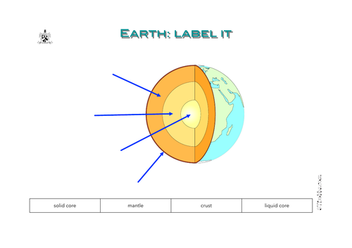 Earth: label it
